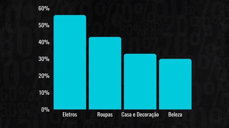 tendência-de-compras-vendas-black-friday-2024